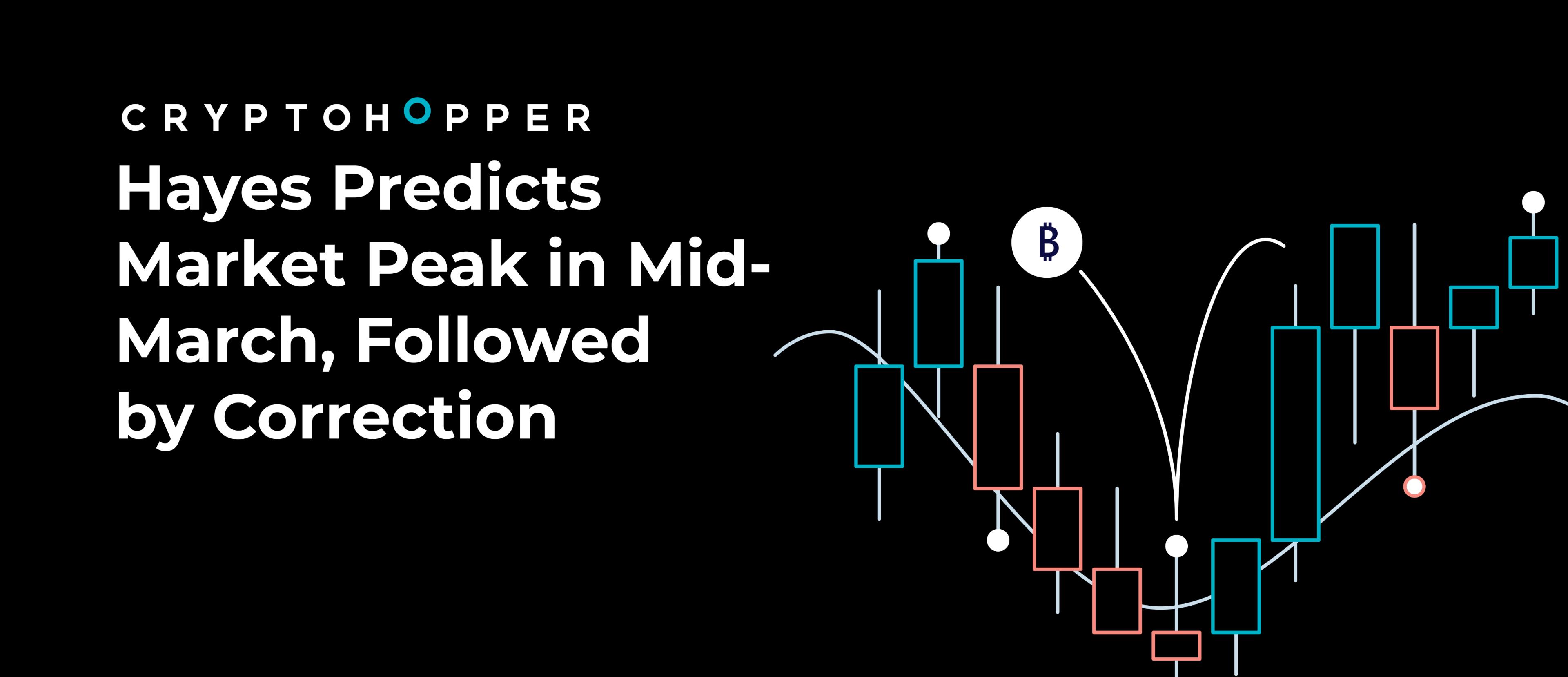 Hayes Predicts Market Peak in Mid-March, Followed by Correction